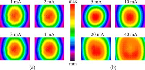 Ffps Of A The Single Vcsel And B Vcsel Array With Rhomboidal Mesas