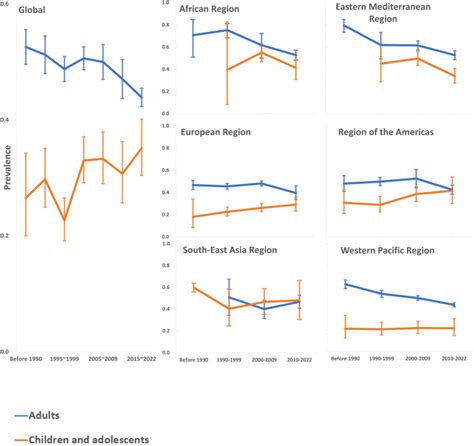 Global Prevalence Of Helicobacter Pylori Infection And Incidence Of Gastric Cancer Between 1980