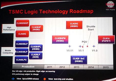 Tsmc Roadmap