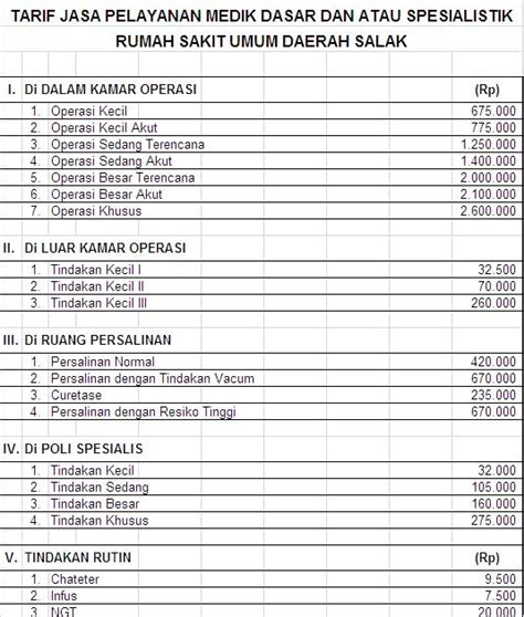 Tarif Jasa Pelayanan Medik Dasar Dan Atau Spesialistik Rumah Sakit