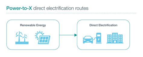 Power To X Explained Hydrogen Articles Howden