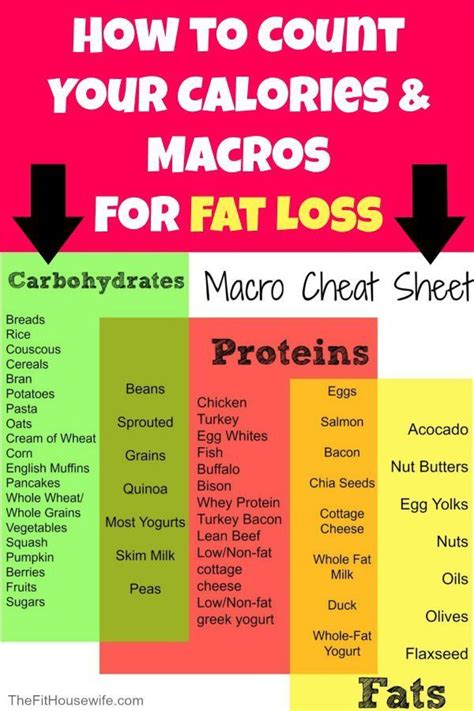 The Formula To Calculate Your Macros And Ree Accurately Artofit