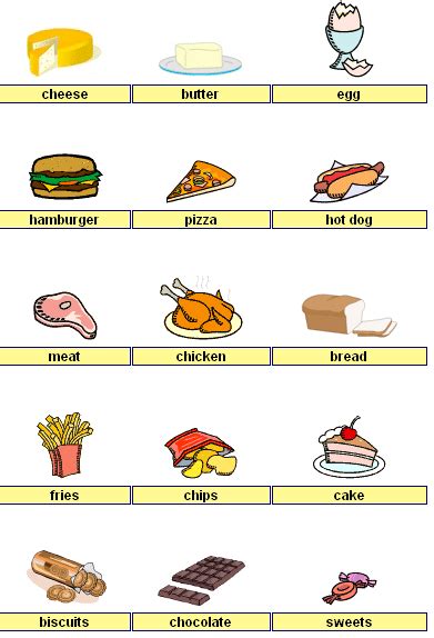 Inglés Vocabulario de alimentos InfaniaInfania0