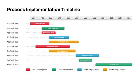 Implementation Timeline PowerPoint Template | Slidebazaar