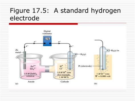 Ppt Chapter 17 Electrochemistry Powerpoint Presentation Free