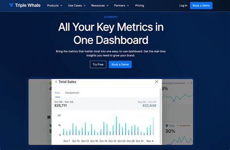 Powerful Ecommerce Reporting Tools To Track Sales More 2024