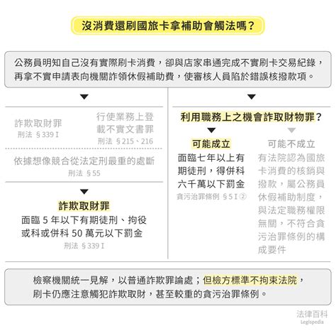 公務員沒消費還刷國旅卡拿補助有什麼問題？｜法律百科 Legispedia