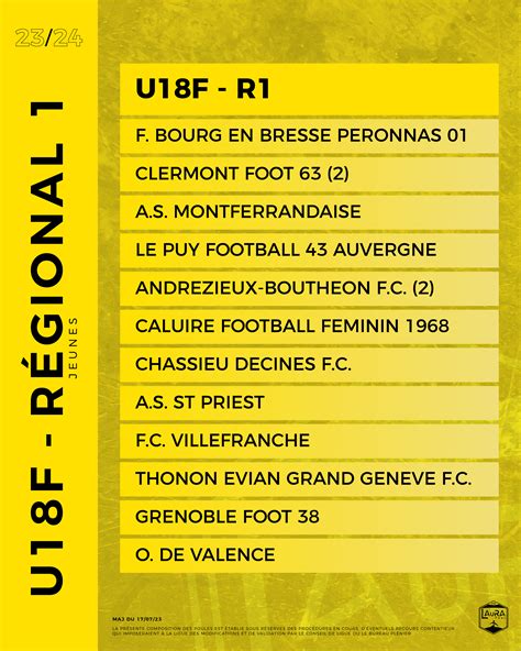 Composition Poules U18F 2023 2024 Ligue Auvergne Rhône Alpes de