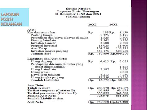 Contoh Laporan Keuangan Organisasi Nirlaba Psak Contoh Skripsi