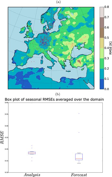 Cp Towards High Resolution Climate Reconstruction Using An Off Line Data Assimilation And