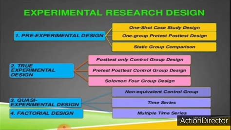 Quasi Experimental Design And Factorial Design BRM Part 15 YouTube