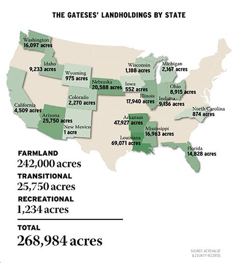 Bill Gates Divorce Could Break Up Us Farmland Ownership