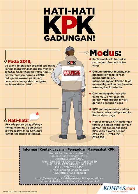 Infografis Inspektorat Kabupaten Dogiyai