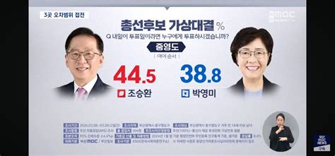 부산mbc 부산 여론조사 종합 정치시사 에펨코리아