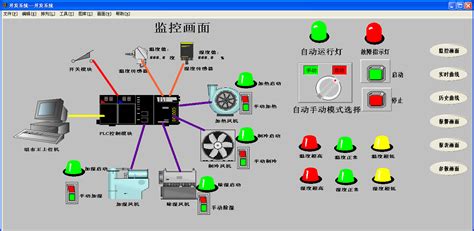 Dy1004 S7 200 Plc和组态王温室大棚温室监控系统设计 机械机电 龙图网