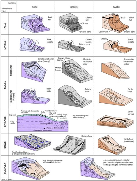 Report a landslide | Form | Landslides at BGS | Shallow geohazards ...