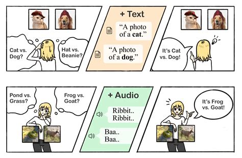 Multimodality Helps Unimodality Cross Modal Few Shot Learning With