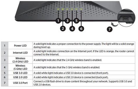 D Link Dir Ac Mu Mimo Wi Fi Router Reviewed Smallnetbuilder