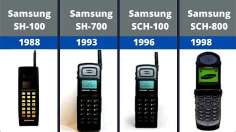 Samsung: History, Facts, Products, And Market Share: Everything About ...