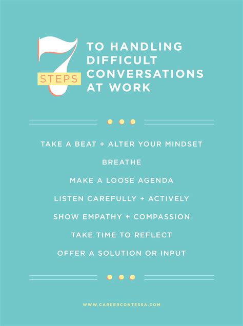 How To Handle Difficult Conversations At Work—our 7 Step Process Difficult Conversations