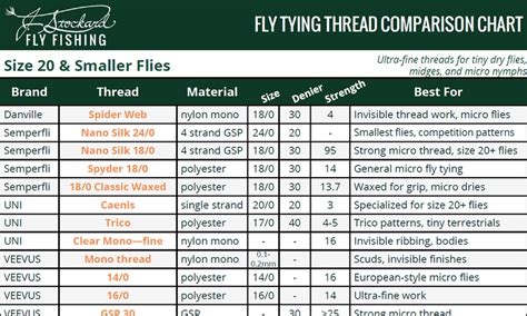 fly tying thread comparison guide  downloadable chart