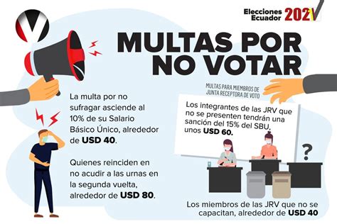 Multas Y Sanciones Por No Votar 2025 Ecu11