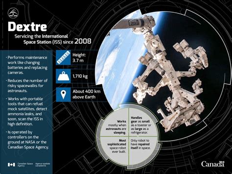 우주기술과 응용journal Of Space Technology And Applications