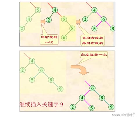 【数据结构】动态查找—平衡二叉树的概述和算法分析利用平衡二叉树实现一个动态查找路遥叶子的博客 Csdn博客