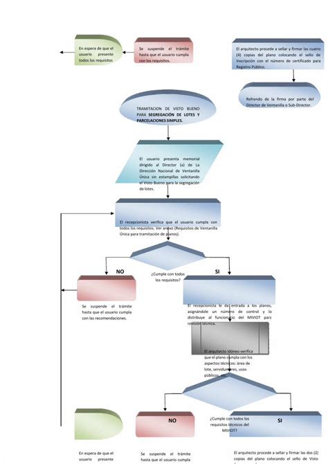 Pdf Flujograma Procedimiento Seguimiento Guia Usuario Pdf Dokumen Tips