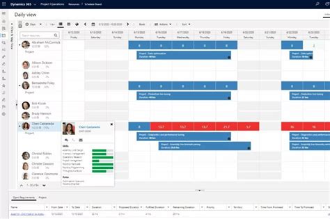 What Is Dynamics 365 Project Operations Pricing Project Business Academy