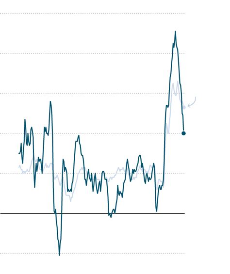 Inflation Rose In May Another Sign Of Cooling The New York Times