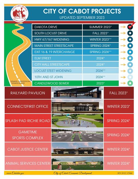 Community and Economic Development Projects | Cabot, AR