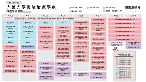 課程規劃 課程資訊 大葉大學職能治療學系