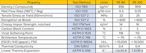 pipe properties atapipes