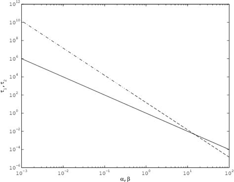 Figure 1 From A Stopping Rule For Finite Difference Stochastic