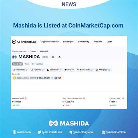 Mashida Is Listed On Coinmarketcap R Mashida