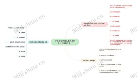 计提商业承兑汇票利息的会计分录是什么？思维导图编号p2325816 Treemind树图