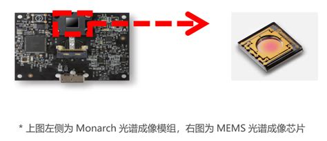 光谱成像应用研发中心研发平台清华珠三角研究院