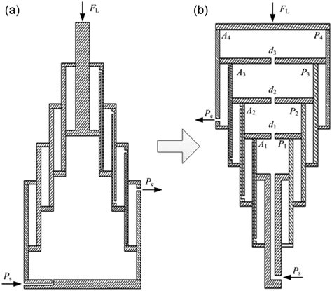 Hydraulic Piston Design