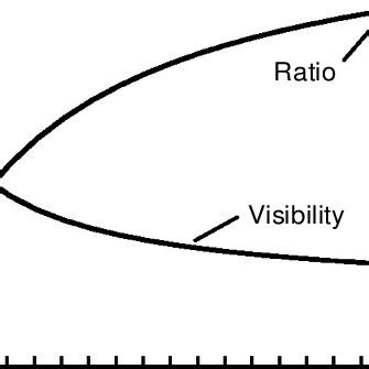 Visibility of the two-photon interference pattern of the quantum ...