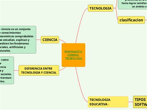 PANORAMICA GENERAL TECNOLOGIA Mind Map