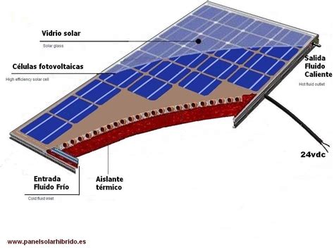 Qu Son Los Paneles Solares Bifaciales Descripci N General C Mo