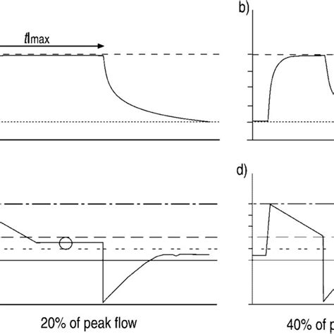 (PDF) Noninvasive ventilation: Modes of ventilation