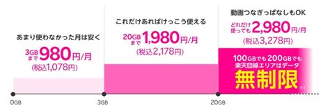 ワイモバイルのスマホ2台持ち・2回線契約がアツい！一番お得な使い方は？ 正直スマホ