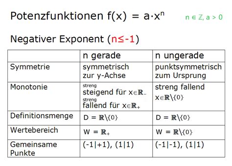 F14 Potenzfunktionen Matheretter