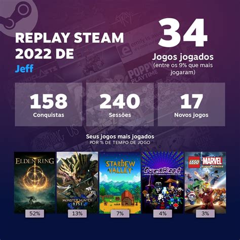 Steam Disponibiliza Retrospectiva Para Jogadores Em 2022 Voxel