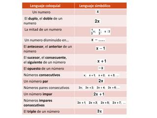 Lenguaje Coloquial Ppt