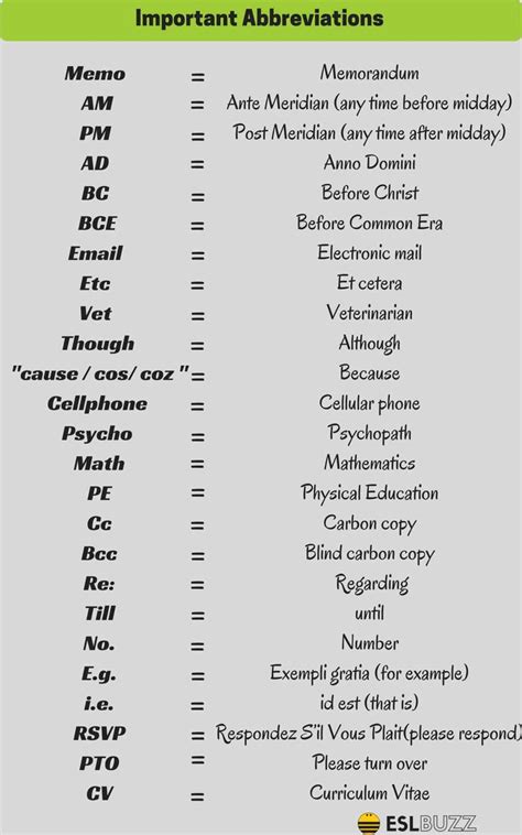 List Of Commonly Used Abbreviations In English