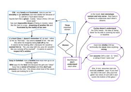 Of Mice and Men Themes | Teaching Resources