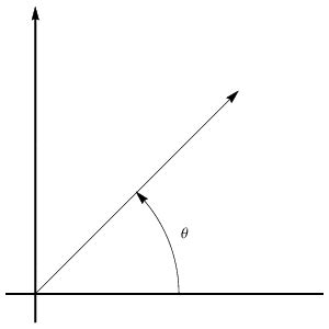 Angle Standard Position -- from Wolfram MathWorld